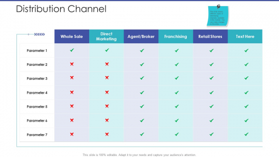 Tactical Planning For Marketing And Commercial Advancement Distribution Channel Infographics PDF Tactical Planning For Marketing And Commercial Advancement Distribution Channel Infographics PDF