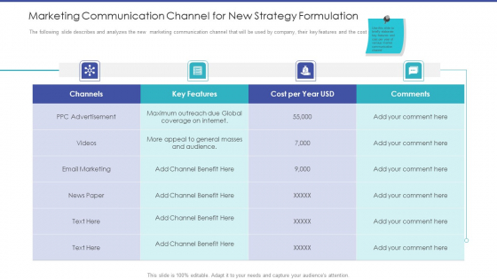 Tactical Planning For Marketing And Commercial Advancement Marketing Communication Channel For New Strategy Formulation Graphics PDF Tactical Planning For Marketing And Commercial Advancement Marketing Communication Channel For New Strategy Formulation Graphics PDF