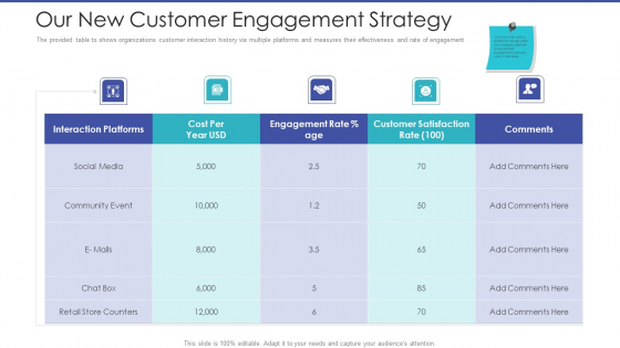 Tactical Planning For Marketing And Commercial Advancement Our New Customer Engagement Strategy Mockup PDF Tactical Planning For Marketing And Commercial Advancement Our New Customer Engagement Strategy Mockup PDF