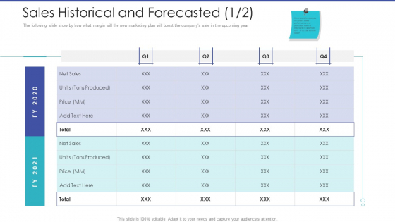 Tactical Planning For Marketing And Commercial Advancement Sales Historical And Forecasted Boost Demonstration PDF Tactical Planning For Marketing And Commercial Advancement Sales Historical And Forecasted Boost Demonstration PDF