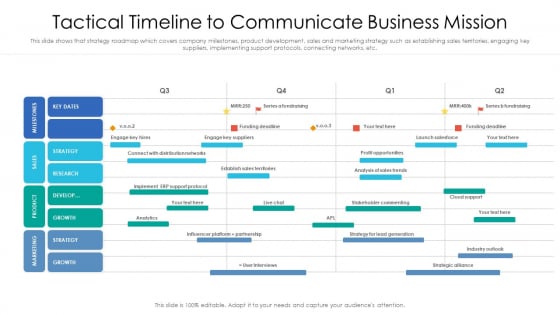 Tactical Timeline To Communicate Business Mission Ppt Images PDF Tactical Timeline To Communicate Business Mission Ppt Images PDF