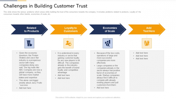 Tactics To Built Customer Loyalty Case Competition Challenges In Building Customer Trust Demonstration PDF
