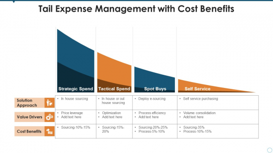 Tail Expense Management With Cost Benefits Sample PDF