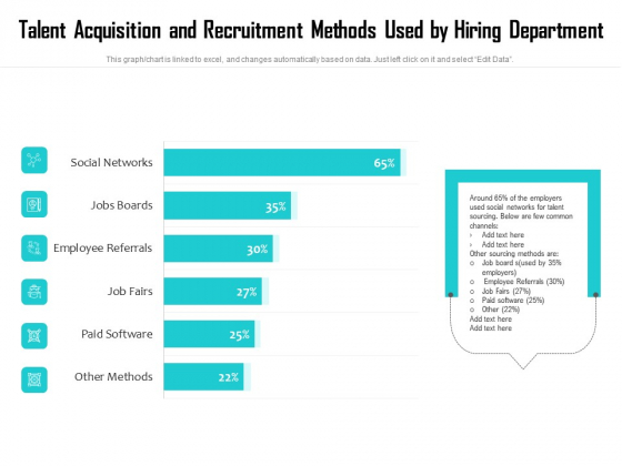 Talent Acquisition And Recruitment Methods Used By Hiring Department Ppt PowerPoint Presentation Layouts Templates PDF Talent Acquisition And Recruitment Methods Used By Hiring Department Ppt PowerPoint Presentation Layouts Templates PDF