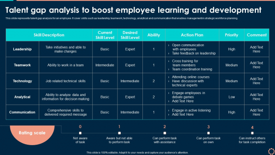 Talent Gap Analysis To Boost Employee Learning And Development Template PDF