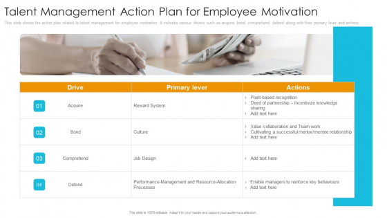 Talent Management Action Plan For Employee Motivation Graphics PDF