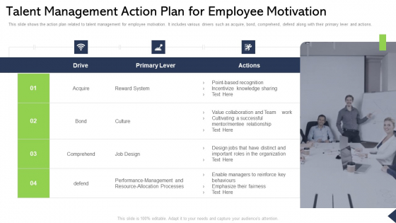 Talent Management Action Plan For Employee Motivation Ppt Layouts Background Designs PDF Talent Management Action Plan For Employee Motivation Ppt Layouts Background Designs PDF