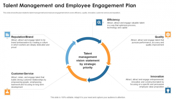 Talent Management And Employee Engagement Plan Elements PDF Talent Management And Employee Engagement Plan Elements PDF