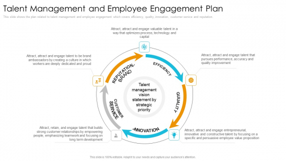 Talent Management And Employee Engagement Plan Graphics PDF