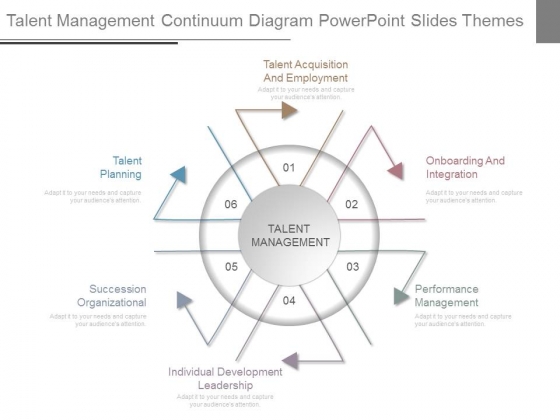 Talent Acquisition Organizational Chart