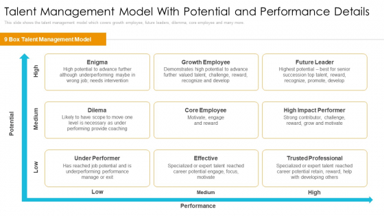 Talent Management Model With Potential And Performance Details Elements PDF