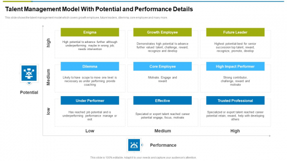 Talent Management Model With Potential And Performance Details Ppt Pictures PDF Talent Management Model With Potential And Performance Details Ppt Pictures PDF