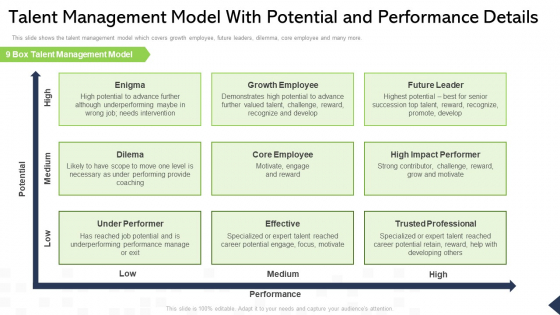 Talent Management Model With Potential And Performance Details Ppt Portfolio Introduction PDF Talent Management Model With Potential And Performance Details Ppt Portfolio Introduction PDF