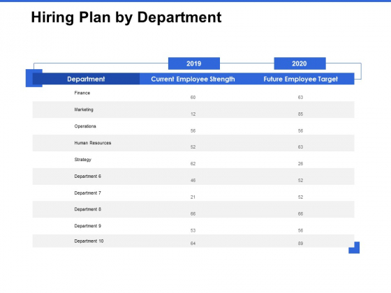 Talent Management Systems Hiring Plan By Department Ppt Summary Topics PDF Talent Management Systems Hiring Plan By Department Ppt Summary Topics PDF