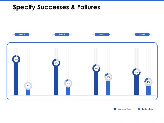 Talent Management Systems Specify Successes And Failures Information PDF