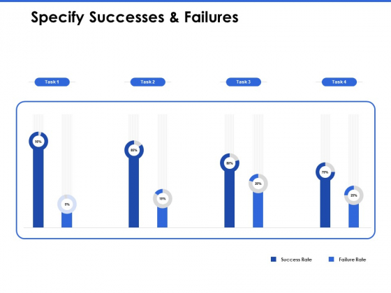 Talent Management Systems Specify Successes And Failures Information PDF Talent Management Systems Specify Successes And Failures Information PDF