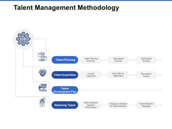 Talent Management Systems Talent Management Methodology Information PDF Talent Management Systems Talent Management Methodology Information PDF