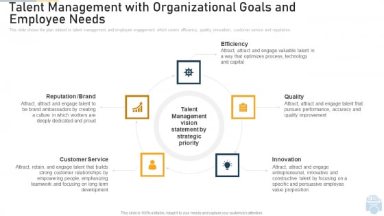 Talent Management With Organizational Goals And Employee Needs Quality Ppt Infographics Designs Download PDF Talent Management With Organizational Goals And Employee Needs Quality Ppt Infographics Designs Download PDF
