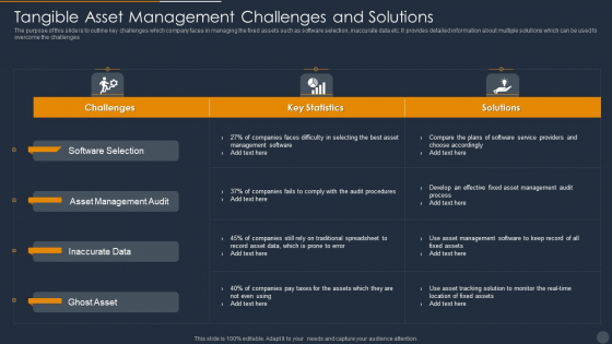 Tangible Asset Management Challenges And Solutions Clipart PDF