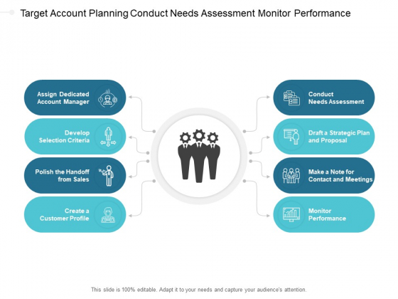 Target Account Planning Conduct Needs Assessment Monitor Performance Ppt PowerPoint Presentation Ideas Images Cpb Target Account Planning Conduct Needs Assessment Monitor Performance Ppt PowerPoint Presentation Ideas Images Cpb