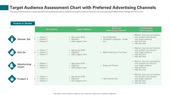 Target Audience Assessment Chart With Preferred Advertising Channels Elements PDF Target Audience Assessment Chart With Preferred Advertising Channels Elements PDF