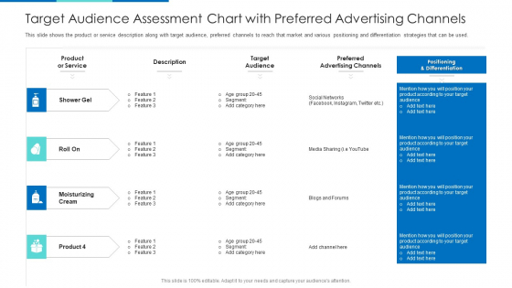 Target Audience Assessment Chart With Preferred Advertising Channels Ppt Layouts Background Image PDF