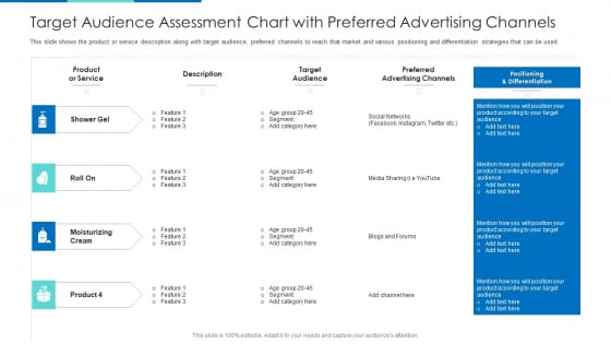 Target Audience Assessment Chart With Preferred Advertising Channels Ppt Layouts Background Image PDF Target Audience Assessment Chart With Preferred Advertising Channels Ppt Layouts Background Image PDF