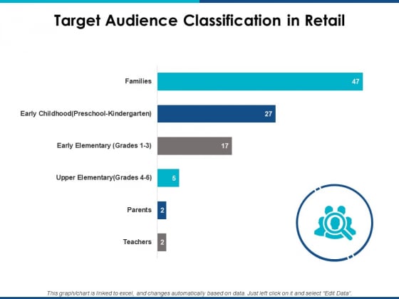 Target_Audience_Classification_In_Retail_Ppt_PowerPoint_Presentation_Professional_Guide_Slide_1