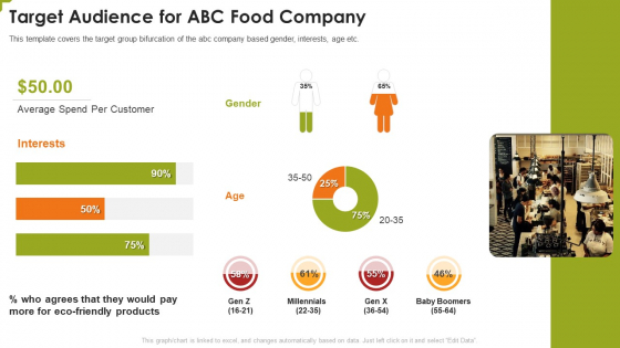Target Audience For ABC Food Company Download PDF Target Audience For ABC Food Company Download PDF