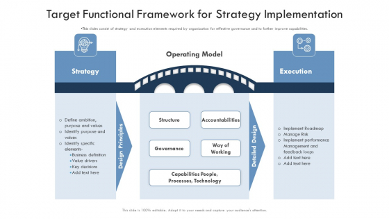 Target Functional Framework For Strategy Implementation Diagrams PDF Target Functional Framework For Strategy Implementation Diagrams PDF