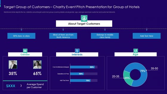 Target Group Of Customers Charity Event Pitch Presentation For Group Of Hotels Download PDF