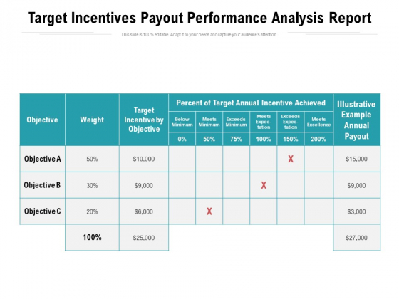 Target Incentives Payout Performance Analysis Report Ppt PowerPoint Presentation File Slide PDF Target Incentives Payout Performance Analysis Report Ppt PowerPoint Presentation File Slide PDF