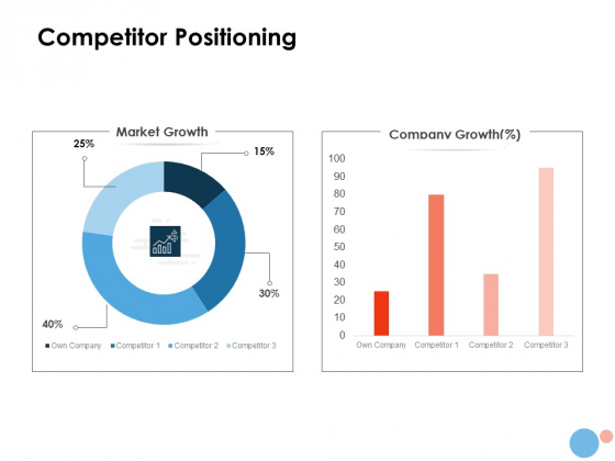 Target Market Competitor Positioning Ppt Layouts Guidelines PDF Target Market Competitor Positioning Ppt Layouts Guidelines PDF