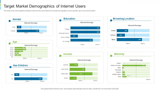 Target Market Demographics Of Internet Users Themes PDF