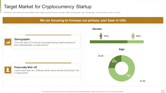 Target Market For Cryptocurrency Startup Template PDF