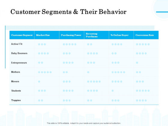 Target Market Segmentation Customer Segments And Their Behavior Ppt PowerPoint Presentation Gallery Visual Aids PDF