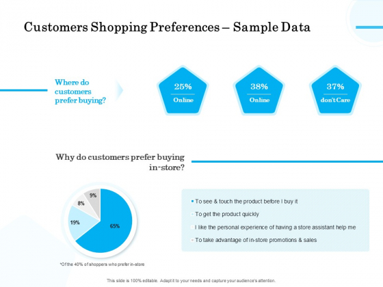 Target Market Segmentation Customers Shopping Preferences Sample Data Ppt PowerPoint Presentation Styles Summary PDF