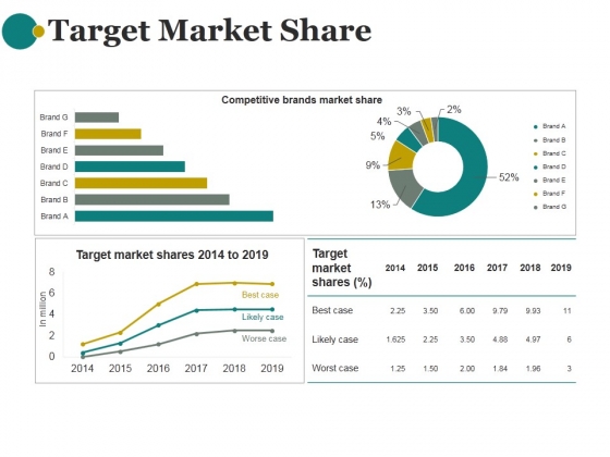 Target Market Share Ppt PowerPoint Presentation Introduction