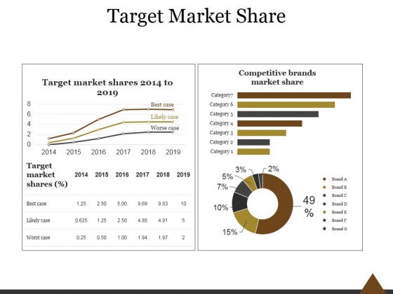 Target Market Share Ppt PowerPoint Presentation Templates