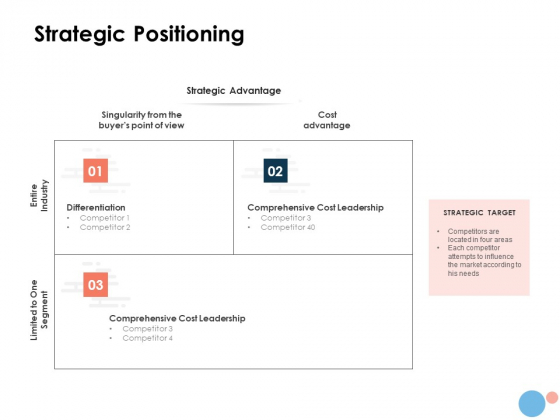 Target Market Strategic Positioning Ppt Layouts Graphics Tutorials PDF Target Market Strategic Positioning Ppt Layouts Graphics Tutorials PDF