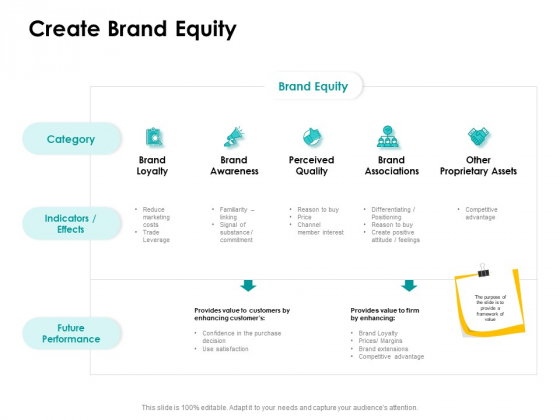 Target Market Strategy Create Brand Equity Ppt Layouts Grid PDF Target Market Strategy Create Brand Equity Ppt Layouts Grid PDF