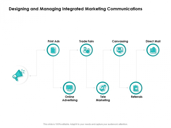 Target Market Strategy Designing And Managing Integrated Marketing Communications Ppt Show Guide PDF Target Market Strategy Designing And Managing Integrated Marketing Communications Ppt Show Guide PDF