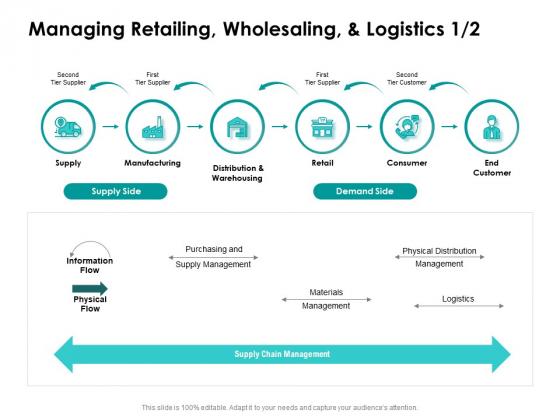 Target Market Strategy Managing Retailing Wholesaling And Logistics Ppt Styles Topics PDF Target Market Strategy Managing Retailing Wholesaling And Logistics Ppt Styles Topics PDF