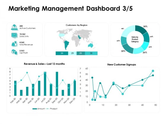 Target Market Strategy Marketing Management Dashboard Profit Ppt Summary Clipart PDF Target Market Strategy Marketing Management Dashboard Profit Ppt Summary Clipart PDF