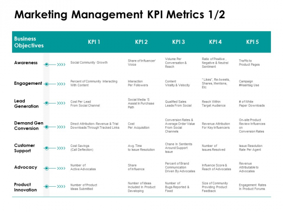 Target Market Strategy Marketing Management KPI Metrics Business Ppt Infographic Template Demonstration PDF Target Market Strategy Marketing Management KPI Metrics Business Ppt Infographic Template Demonstration PDF