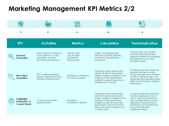 Target Market Strategy Marketing Management KPI Metrics Trend Ppt Infographics Graphics Download PDF Target Market Strategy Marketing Management KPI Metrics Trend Ppt Infographics Graphics Download PDF