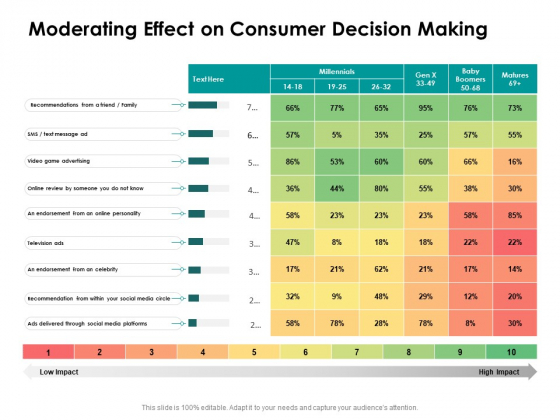 Target Market Strategy Moderating Effect On Consumer Decision Making Ppt Show Example Topics PDF Target Market Strategy Moderating Effect On Consumer Decision Making Ppt Show Example Topics PDF