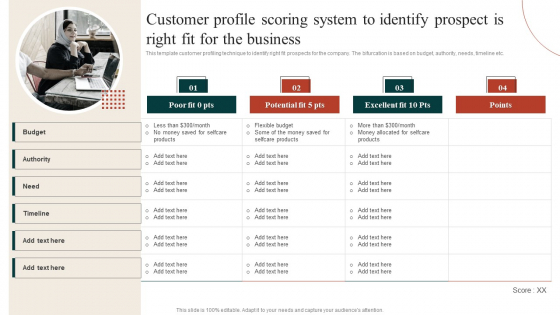 Target Marketing Techniques Customer Profile Scoring System To Identify Prospect Is Right Fit For The Business Rules PDF