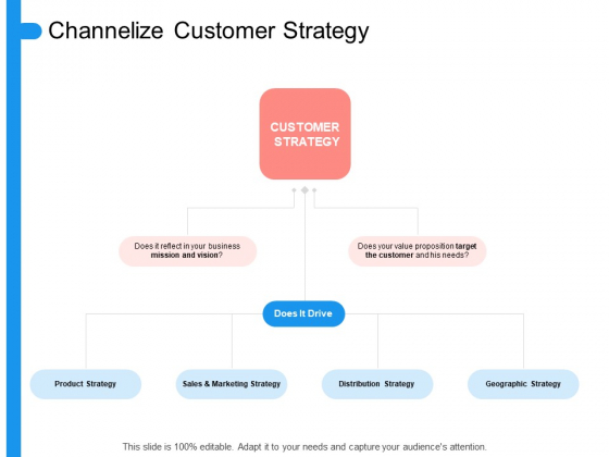 Target Persona Channelize Customer Strategy Ppt Outline Graphic Images PDF Target Persona Channelize Customer Strategy Ppt Outline Graphic Images PDF