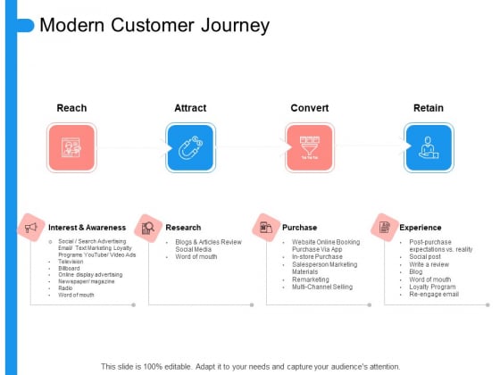 Target Persona Modern Customer Journey Ppt Show Rules PDF Target Persona Modern Customer Journey Ppt Show Rules PDF
